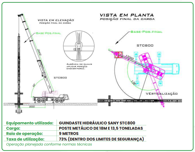 Plano de Rigging - Poste 138KV